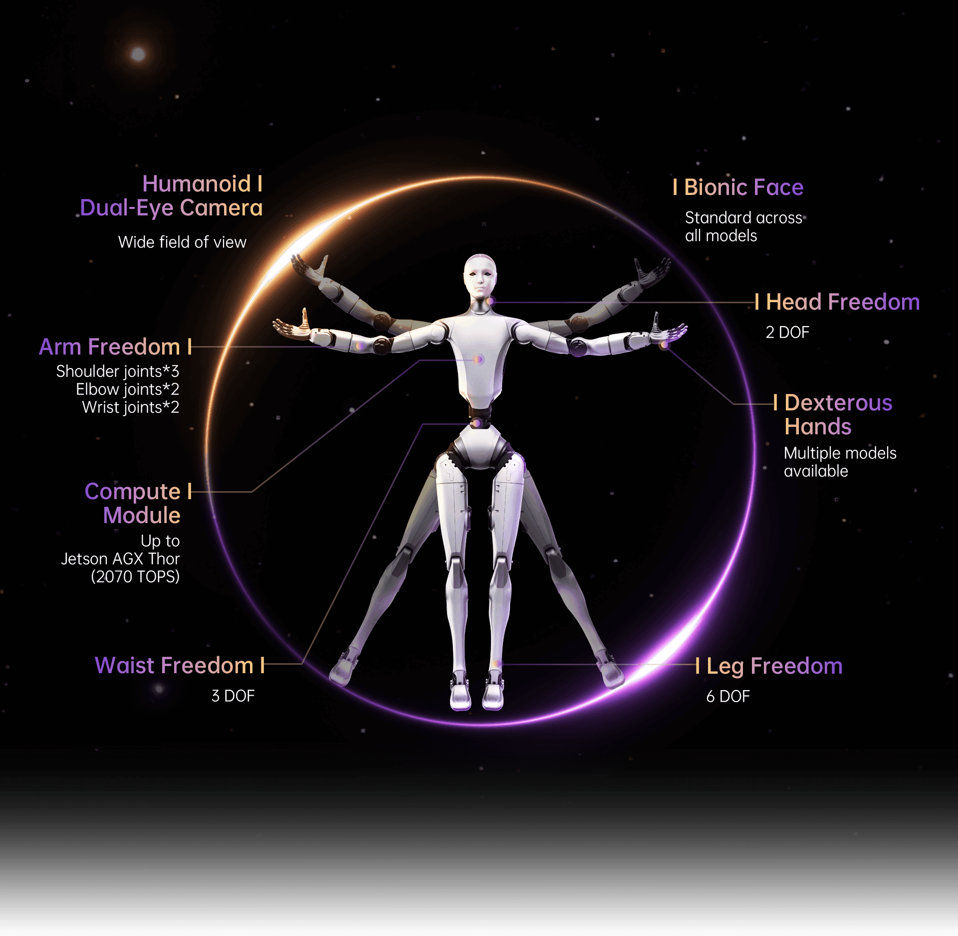 معاملات Unitree H2
