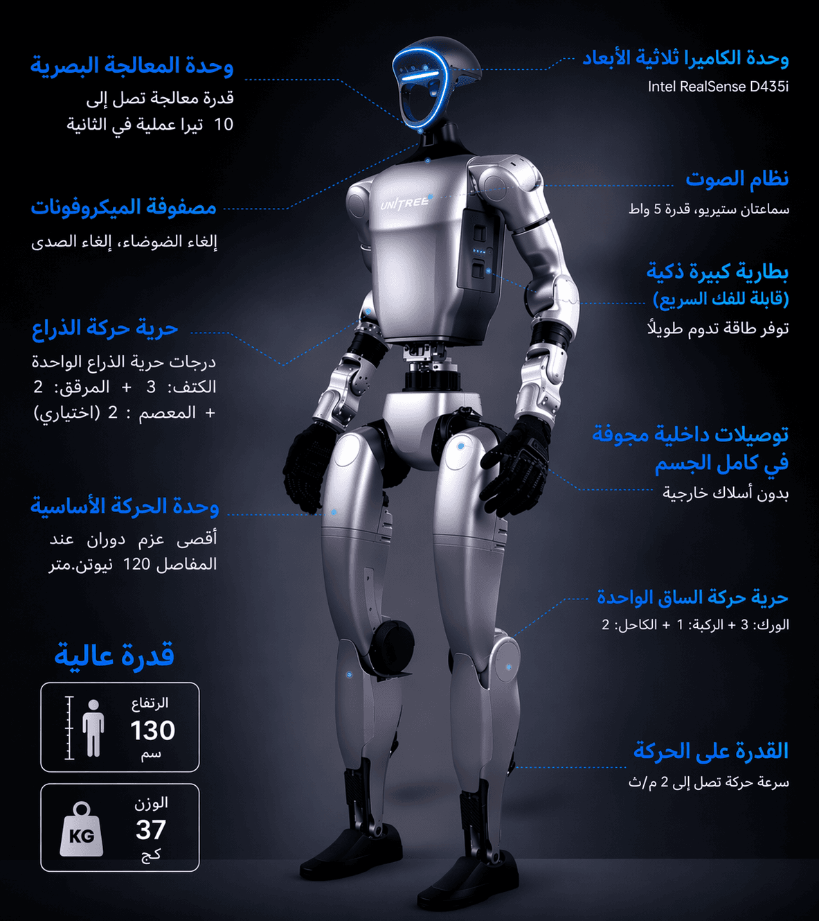 مكونات الروبوت