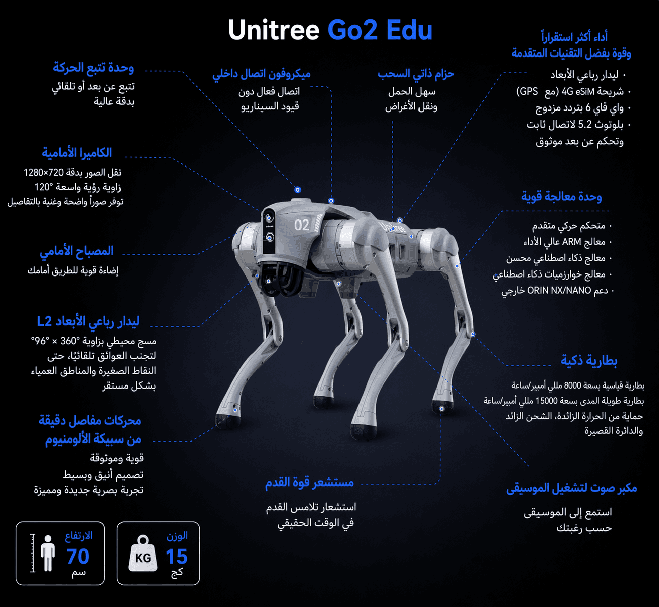 مكونات الروبوت